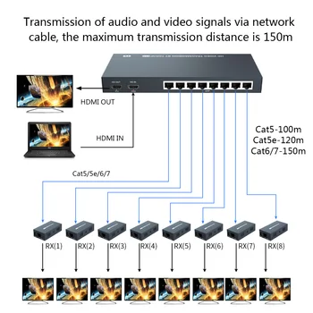 200M IP Funktsioon 1x8 HDMI Extender Splitter Mitu Üle Ühe Toetada Kaabel CAT5/6/7 EDID Juhtimise Loop Out Madal Latentsus